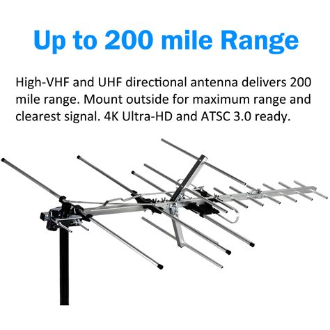 antenna range by zip code